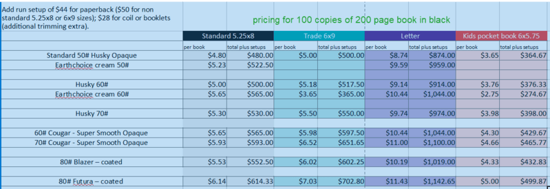 bookPricingExample Example book pricing at PageMaster Publishing